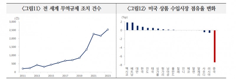 자료: 국제금융센터