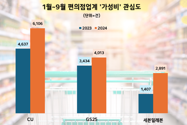 제공=데이터앤리서치