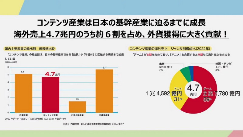콘텐츠 산업 중 게임이 큰 비중을 차지하고 있다(출처=TGS2024 행사 영상 캡처).