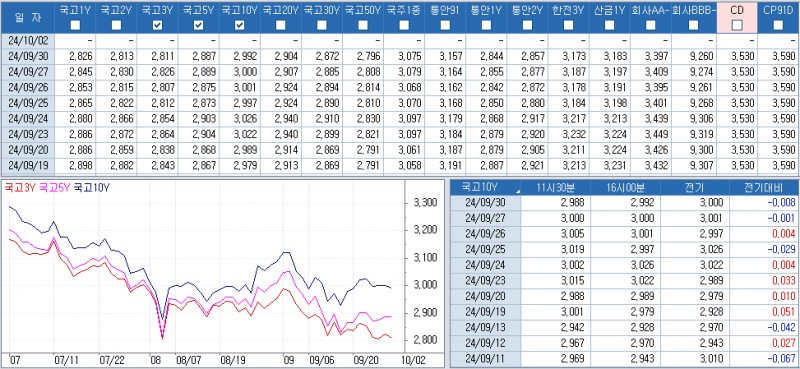 자료: 최종호가수익률 추이, 출처: 코스콤 CHECK