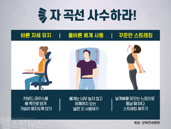 목 뼈의 C자 곡선을 사수하기 위해서는 평소 고개를 숙이고 목을 앞으로 빼는 자세는 피하고 너무 높지 않은 베개를 사용해야 한다. 또 굽은 어깨를 펴는 스트레칭을 꾸준히 해주는 것이 중요하다. (강북연세병원 제공)