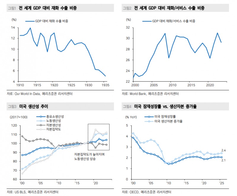 원화, 추세적 1300원 하향는 어려워...미국 견제할 국가 없는 한 외환시장 박스권 이어질 것 - 메리츠證