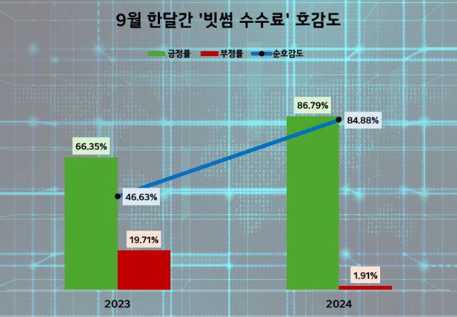 제공=데이터앤리서치