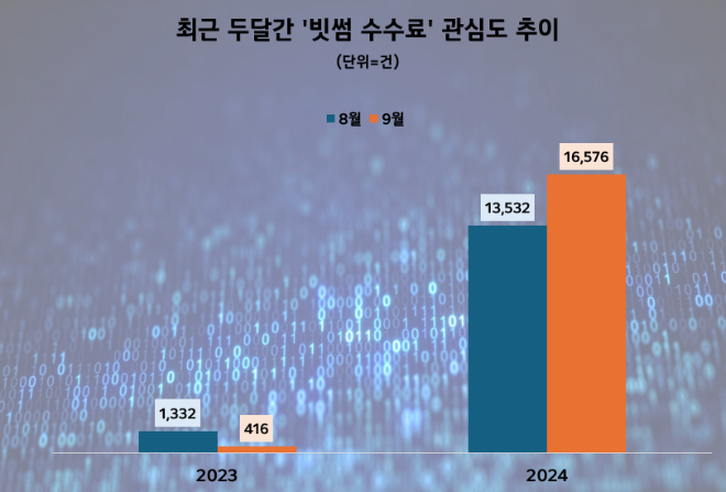 제공=데이터앤리서치