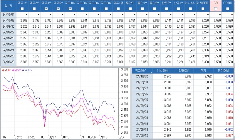 자료: 최근 최종호가수익률 추이, 출처: 코스콤 CHECK