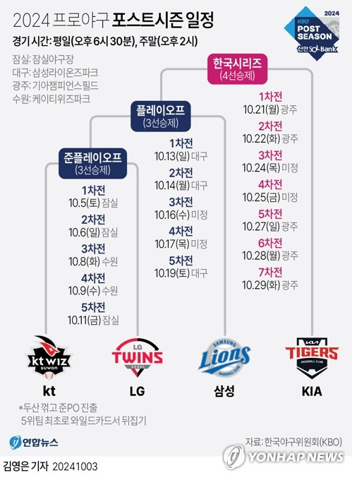 2024 프로야구 포스트시즌 일정