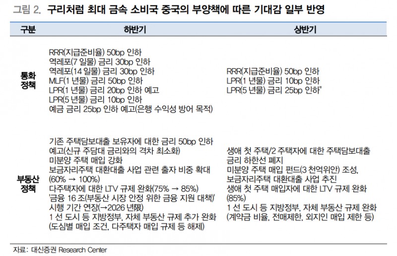니켈, 중국 부양책에 계절성·기상이변 더해 연고점 돌파하며 상승세 이어갈 것 - 대신證
