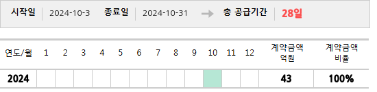 공급계약 기간 및 기간별 추정 계약금액