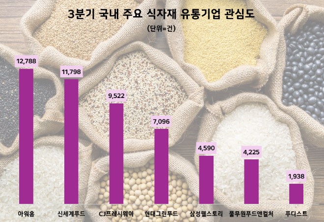 제공=데이터앤리서치