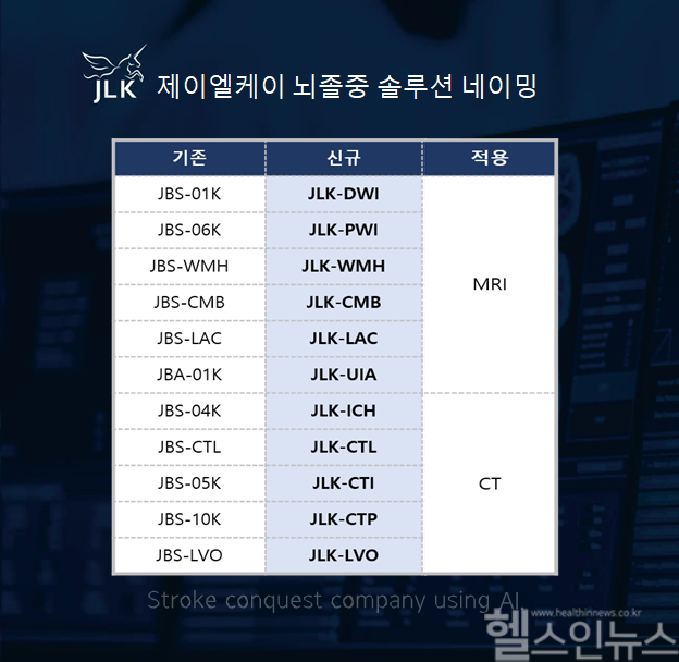 제이엘케이, 뇌졸중 AI 솔루션 네이밍 개편 (제이엘케이 제공)