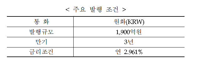 자료: 수출입은행