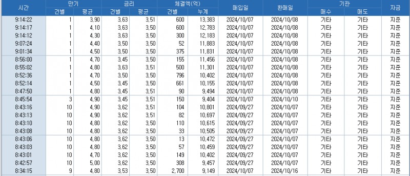 자료: 코스콤 CHECK