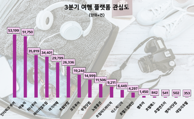 제공=데이터앤리서치