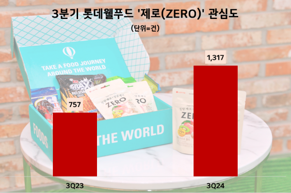 제공=데이터앤리서치