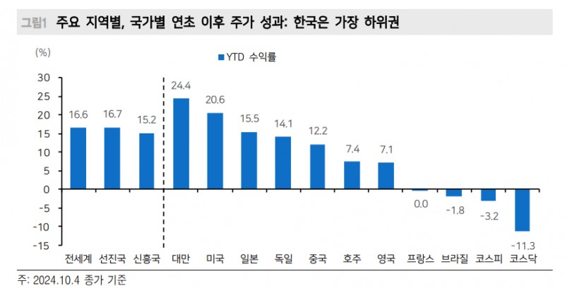 한국 주식투자자들, 좋든싫든 외인 영향력 높은 종목에서 선택해야 - 메리츠證