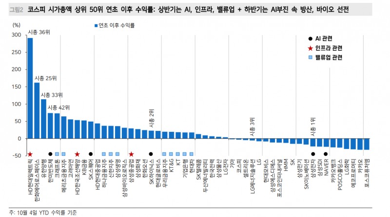 한국 주식투자자들, 좋든싫든 외인 영향력 높은 종목에서 선택해야 - 메리츠證