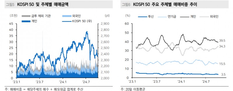 한국 주식투자자들, 좋든싫든 외인 영향력 높은 종목에서 선택해야 - 메리츠證