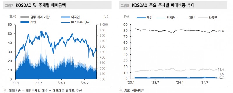한국 주식투자자들, 좋든싫든 외인 영향력 높은 종목에서 선택해야 - 메리츠證