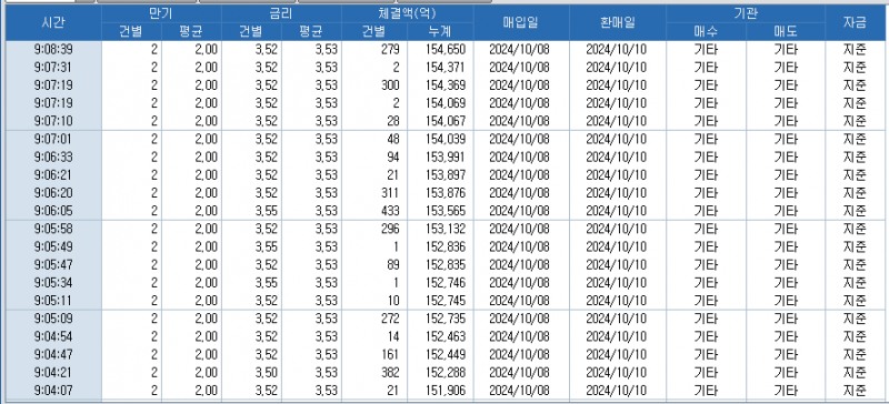 출처: 코스콤 CHECK