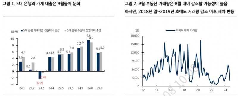 10월 금통위 금리동결 전망...인하되더라도 매파적일 것이며 WGBI 편입은 불발될 것 - KB證
