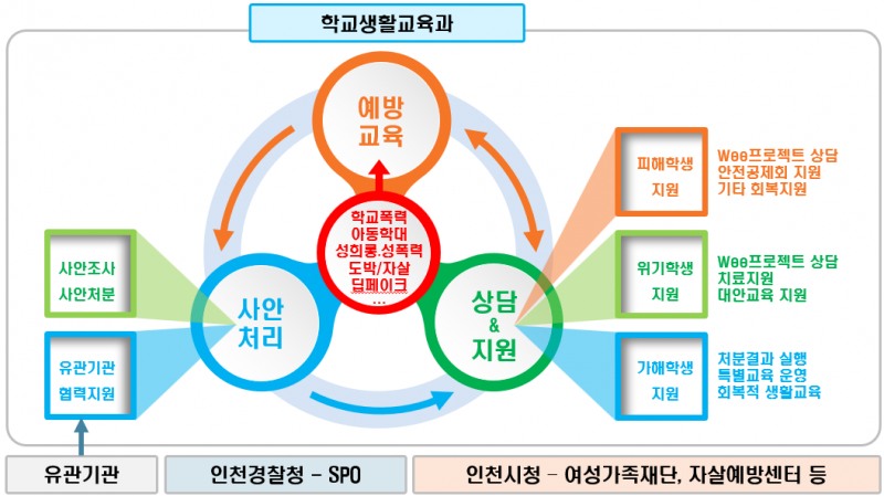 인천광역시교육청 딥페이크 등 신종 학교폭력 대응 & 지원 체계화