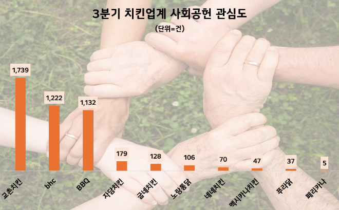 제공=데이터앤리서치