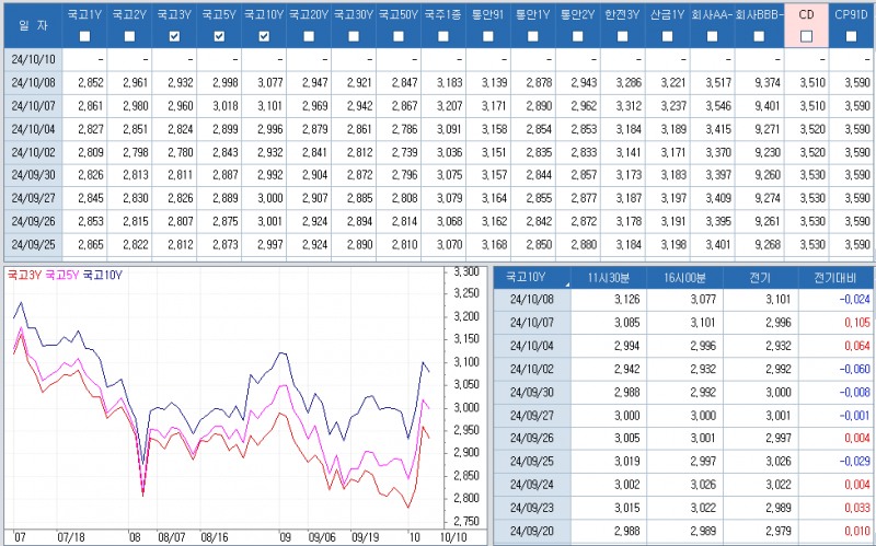 자료: 최근 최종호가수익률 추이, 출처: 코스콤 CHECK