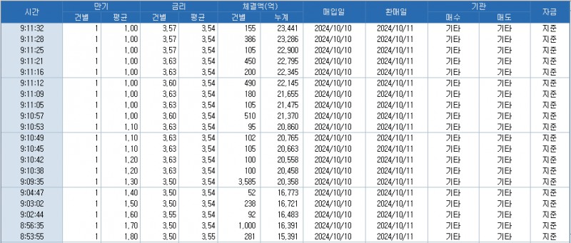 자료: 코스콤 CHECK