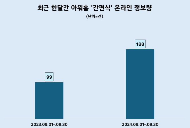 제공=데이터앤리서치