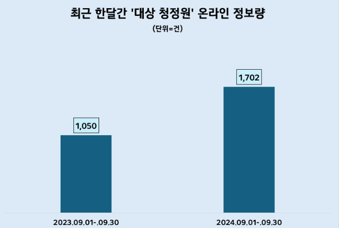 제공=데이터앤리서치