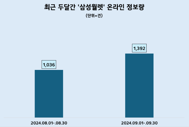 제공=데이터앤리서치