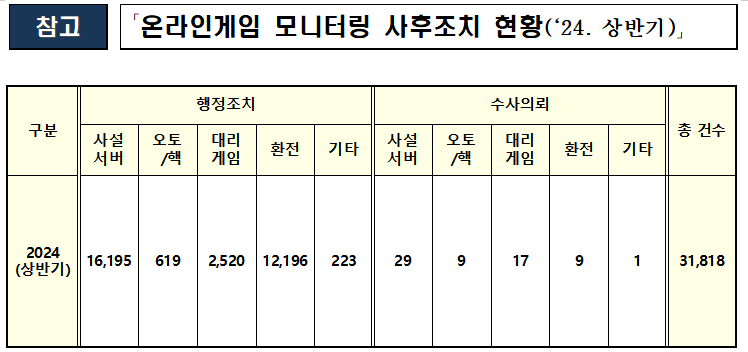 (제공=게임물관리위원회).