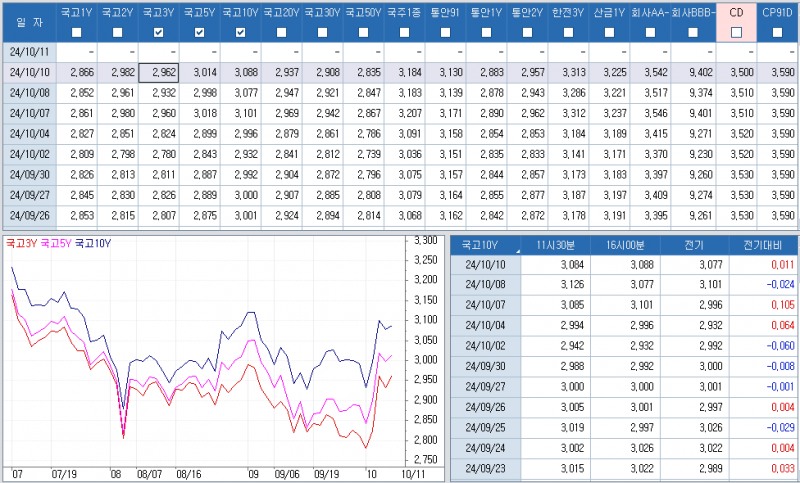 자료: 최근 최종호가수익률 추이, 출처: 코스콤 CHECK