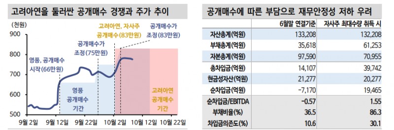 고려아연 분쟁 속 자사주 관행 재차 부각되면서 가버넌스 논쟁 자극 - 신한證