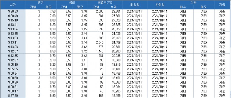 자료: 코스콤 CHECK