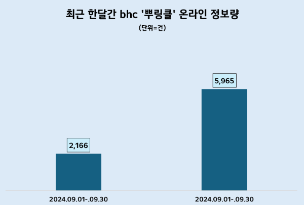 제공=데이터앤리서치