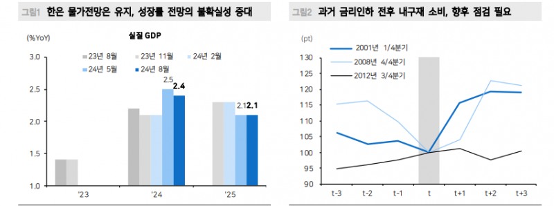 기준금리 터미널 2.5~2.75%...국고3년 2.9%대에선 매수 - 메리츠證