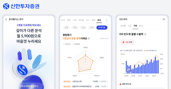 분석플러스 화면. ⓒ 신한투자증권