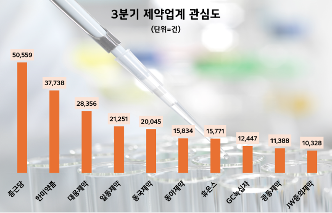제공=데이터앤리서치