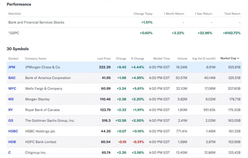 (상보) JP모간 "미 경제, 연착륙 성공...소비 여전히 강한 회복탄력성"