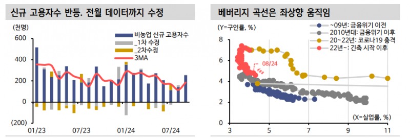 예상과 실제 차이에서 발생하는 글로벌 금리 모멘텀...금리 추가 상승 무게 - 신한證