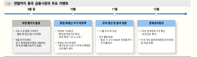 中 재정확대 방향 명확...주식시장 차익매물 출회되며 단기적으로 높은 변동성 보일 것 - 메리츠證