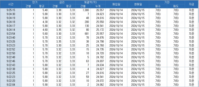 자료: 코스콤 CHECK