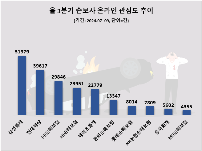 ⓒ 데이터앤리서치