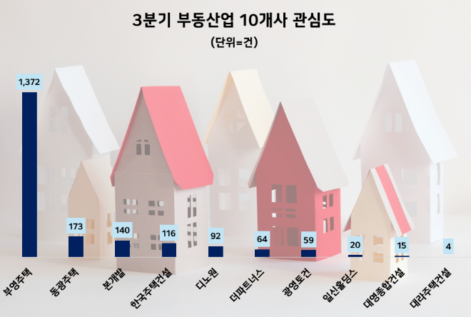 제공=데이터앤리서치