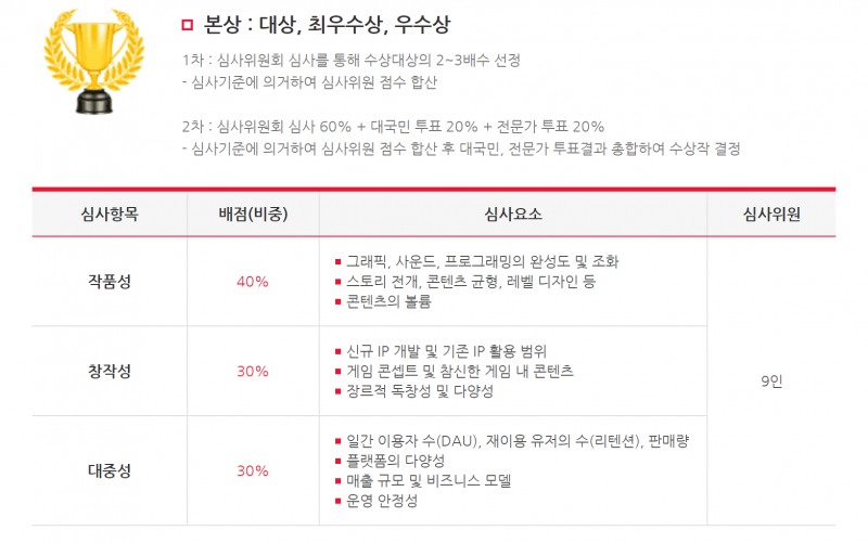 '2024 대한민국 게임대상' 심사 개요(출처='2024 대한민국 게임대상' 공식 홈페이지).