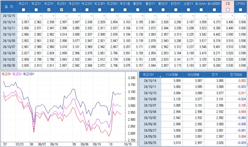 자료: 최근 최종호가수익률 추이, 출처: 코스콤 CHECK