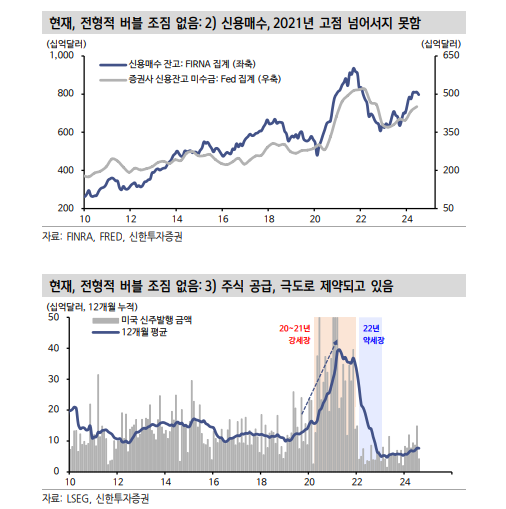 25년 미국 주식시장 운명도 AI에 의해 결정...시장에 전형적인 투기버블 모습 없어 - 신한證