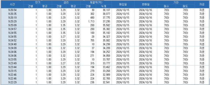 자료: 코스콤 CHECK