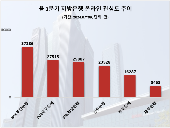 ⓒ 데이터앤리서치